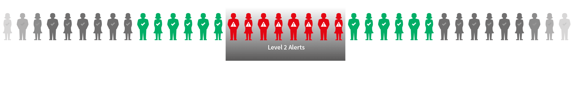 Level 2 Alerts